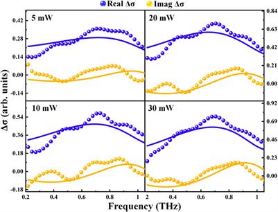 Ultrafast Terahertz Complex Conductivity Dynamics of Layered MoS2 Crystal Probed by Time-Resolved Terahertz Spectroscopy